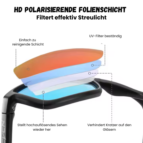 SCVCN Polarisierte Anglerbrille ver.Farben