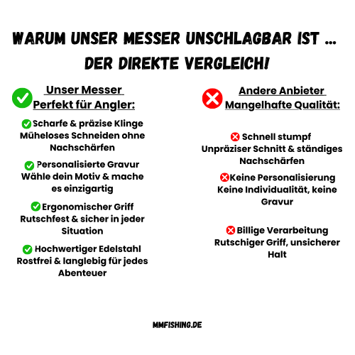 Personalisiertes Angelmesser / Outdoormesser mit versch. Motiven